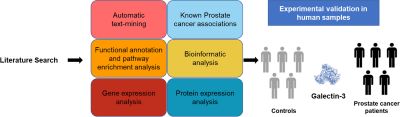 Prostate Cancer Marker Analysis