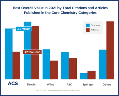 2021 Citations and Articles Chart