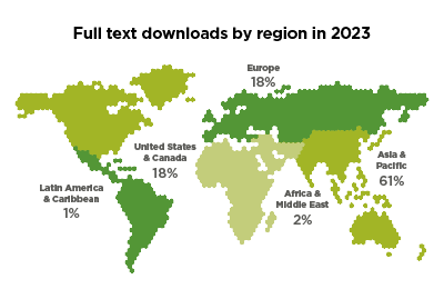 Downloads by Region